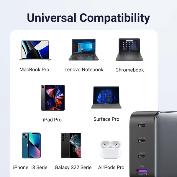 UGREEN 100W 4-Port 3C1A GaN Fast PD Charger Laptop Tablet Phone Desktop USB-C Wall Charger Multi Device Charging (40747) Ugreen