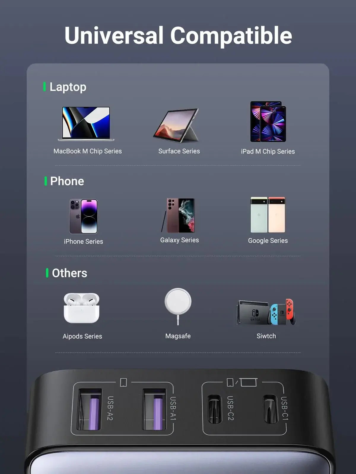 UGREEN Nexode 65W 4 Ports USB C Fast Desktop Charger with GaN II Tech Compatible with iPhone 17 Pro Max Air 16 15 14 13 12 MacBook Pro Air iPad Galaxy S25 Ultra S24 S23 (90747) Ugreen