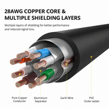 UGREEN 11273 shielded twisted-pair copper cable cutaway