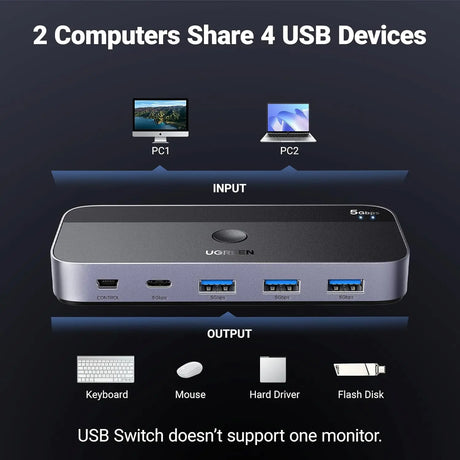 UGREEN 5Gbps USB C Switch 2 PCs Sharing 4 USB Devices for 2 Computers Sharing Keyboard, Mouse, Webcam, Printer with 2 USB C Data Cables and Remote (25098) Ugreen India