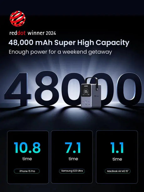 UGREEN 300W 48000mAh Power Bank with Smart Digital Display (25286) Ugreen