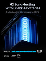 UGREEN 300W 48000mAh Power Bank with Smart Digital Display (25286) Ugreen