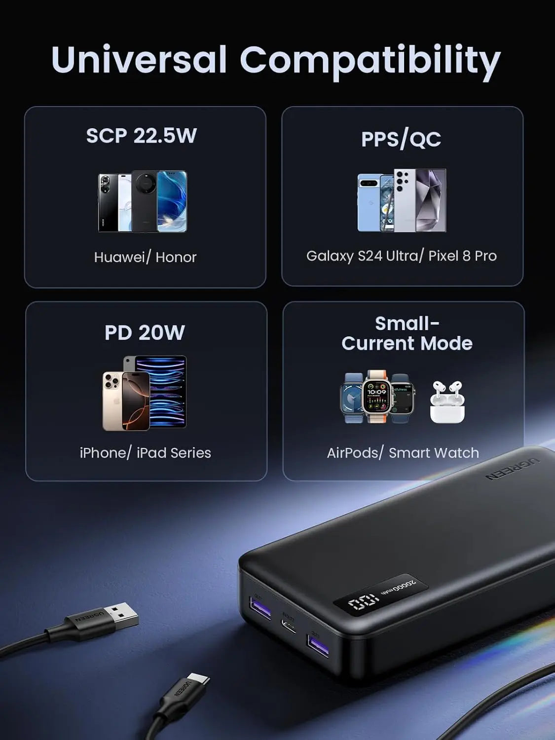 UGREEN PB312 20000mAh power bank safety protection and travel-friendly design