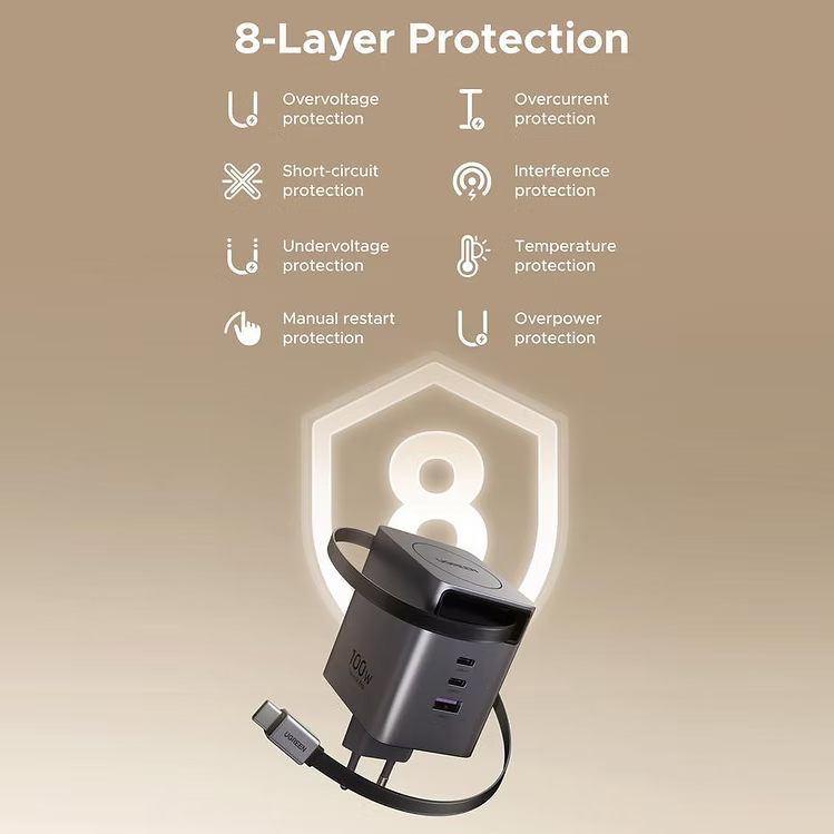 UGREEN Nexode Pro 100W GaN Charger with Built-in Retractable USB-C Cable (75 cm) | Fast USB-C Wall Charger for Laptops & Phones (65828) + Schuko to India Adapter