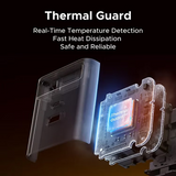 UGREEN Nexode Pro 100W GaN Charger with Built-in Retractable USB-C Cable (75 cm) | Fast USB-C Wall Charger for Laptops & Phones (65828) + Schuko to India Adapter