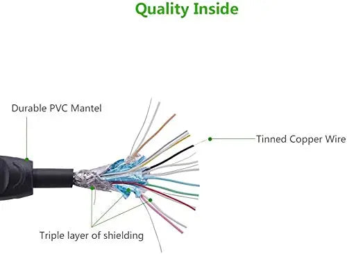 UGREEN 1.5M HDMI 1.4 Cable Male to Male Round Design Full HD 1080P@60Hz Video Audio HDTV Monitor Projector Gaming Console 10128