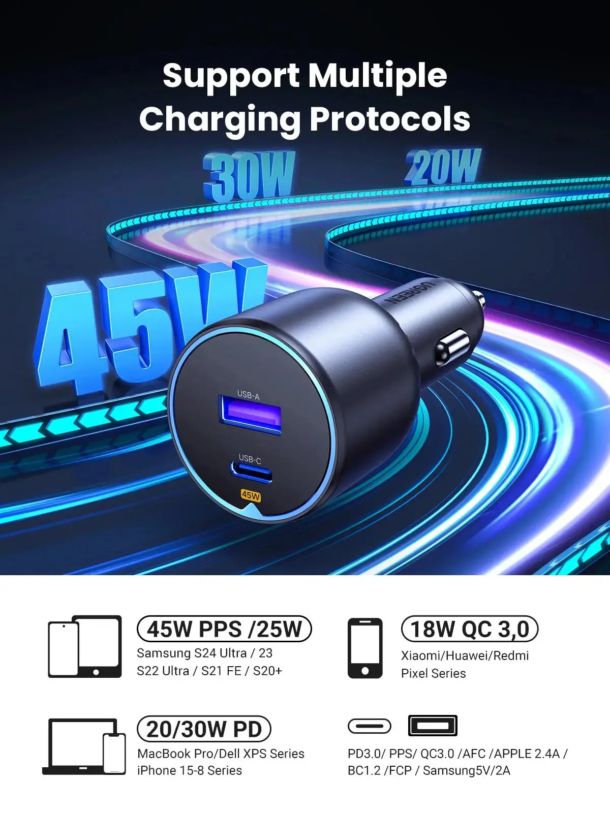 UGREEN 63W USB C Car Charger, PD 45W PPS + QC3.0 18W Fast Charging Adapter Compatible with iPhone 15/14/13 Series, iPad Pro, MacBook Air, Samsung Galaxy S25/S24 Ultra, Pixel, and More (35023) Ugreen