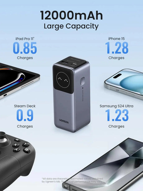 UGREEN Nexode Power Bank 12000mAh 100W with Smart Digital Display Ugreen