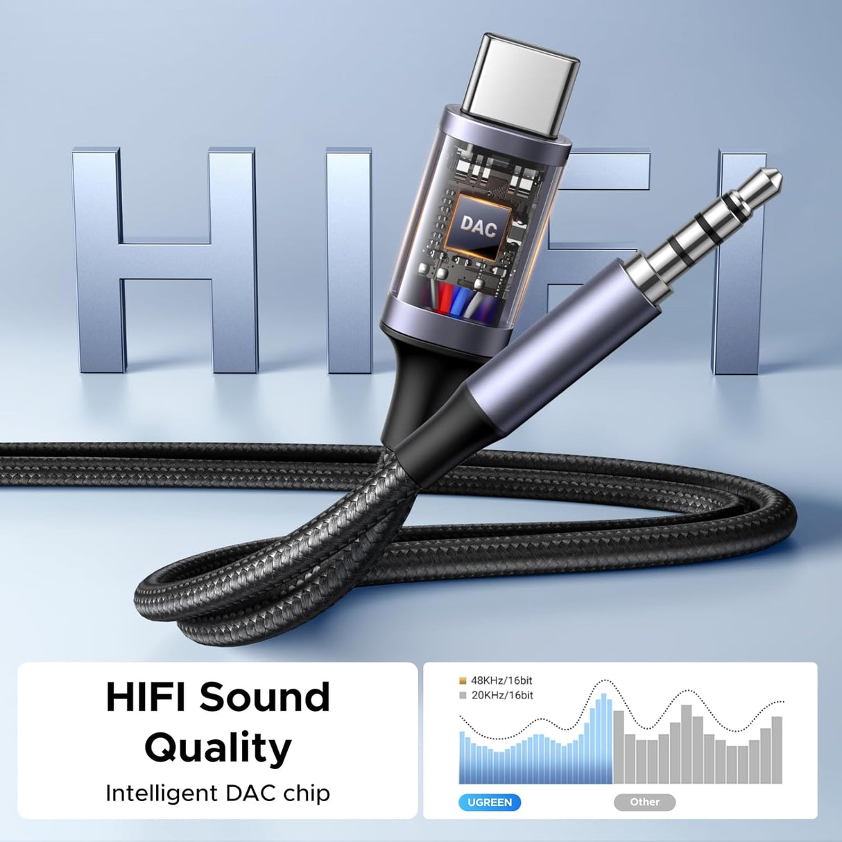 UGREEN USB C to 3.5mm Audio Cable and Charger 2 in 1 Hi-Res Type C to Aux TRS Headphone Car Stereo Ugreen India