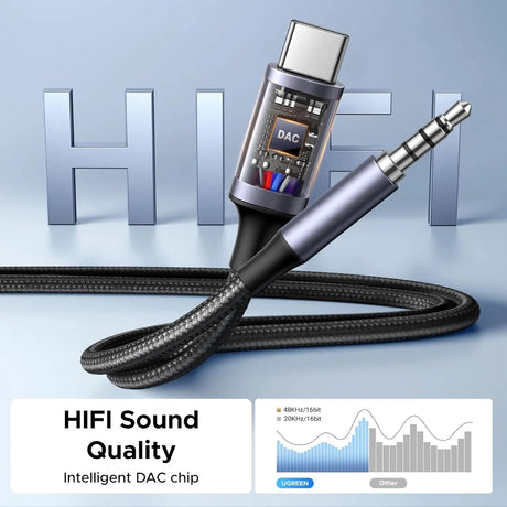UGREEN USB C to 3.5mm Audio Cable and Charger 2 in 1 Hi-Res Type C to Aux TRS Headphone Car Stereo Ugreen India