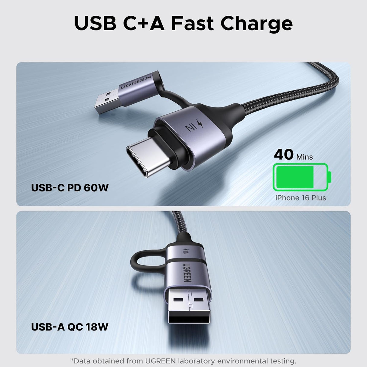 UGREEN USB C to 3.5mm Audio Cable and Charger 2 in 1 Hi-Res Type C to Aux TRS Headphone Car Stereo Ugreen India