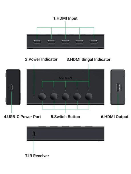 UGREEN HDMI Switch 5 in 1 Out 2.0 4K@60Hz Switcher with Remote 5 Port Selector Box Support 3D CEC HDR HDCP2.2 Compatible with PS5/4/3 Xbox Fire Stick, Black (90512) Ugreen India