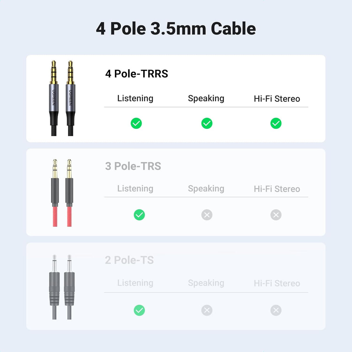 UGREEN 10648 1m braided 3.5mm 4-pole TRRS audio cable 4-pole 3.5mm cable guide