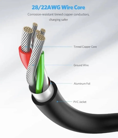 UGREEN 2M USB 3.0 A Male to Type C Male Cable Nickel Plating for Charging Adapter, Smartphone (20884) - Ugreen India