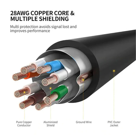 UGREEN 0.5M Cat7 F/FTP Round Ethernet Cable, 10 Gbps/600Mhz, STP for Modem, Router, PC, Mac, Laptop, PS2, PS3, PS4, Xbox, and Xbox 360 etc. (11229) - Ugreen India