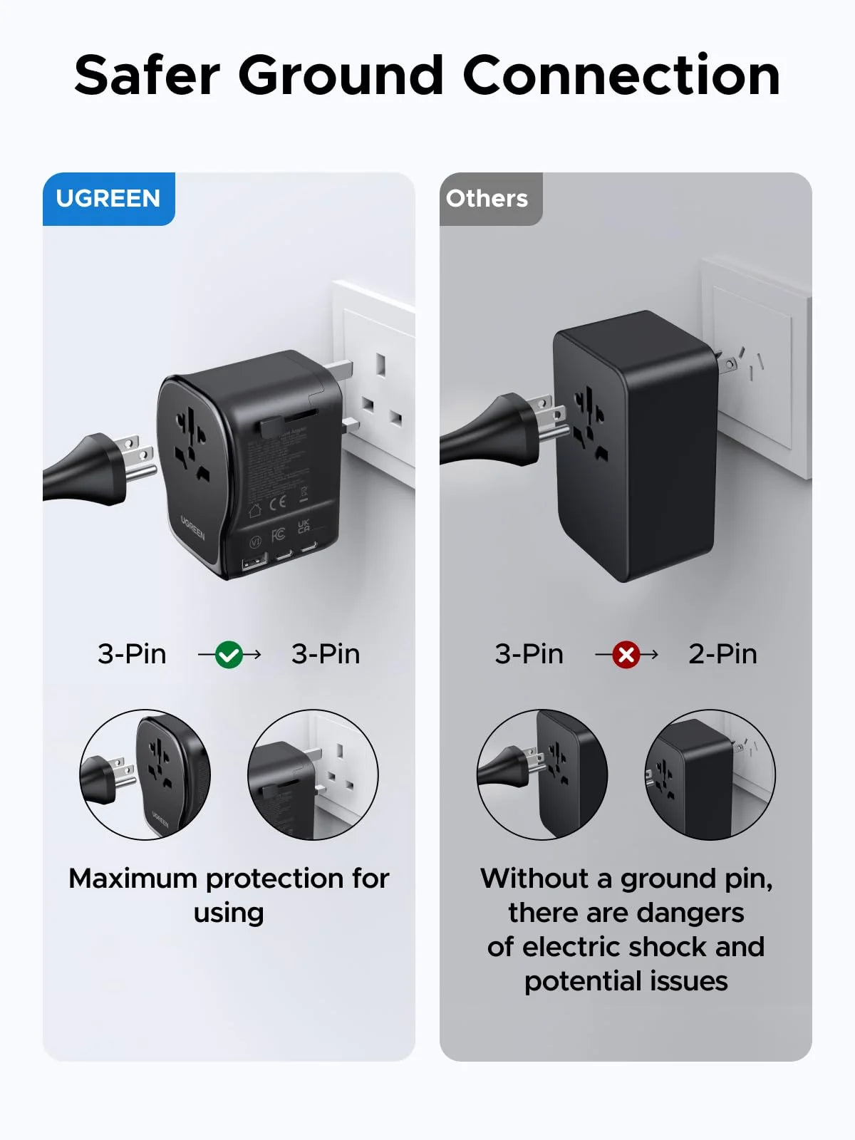 UGREEN 55001 Universal Travel Adapter GaN 65W with USB-C PD, USB-A, AC Outlet, Grounded Plug & Retractable Pins