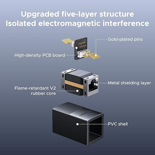 UGREEN RJ45 কাপলার, 10Gbps, শিল্ডেড ইন্টারনেট জয়েনার, Cat7, Cat6, Cat5e, Cat5 এর জন্য মহিলা থেকে মহিলা সংযোগকারী (1 প্যাক) (55359) 