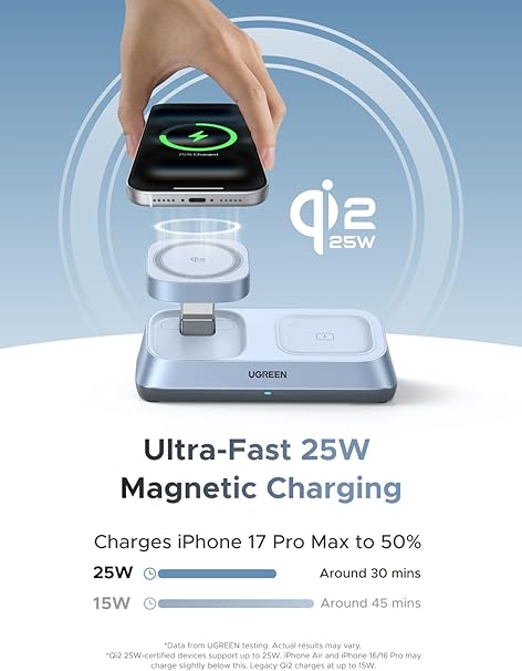 Ugreen 25W MagFlow 3-in-1 Magnetic Wireless Charger iPhone 12 and Later, AirPods 2 and Later, Apple Watch(55676)