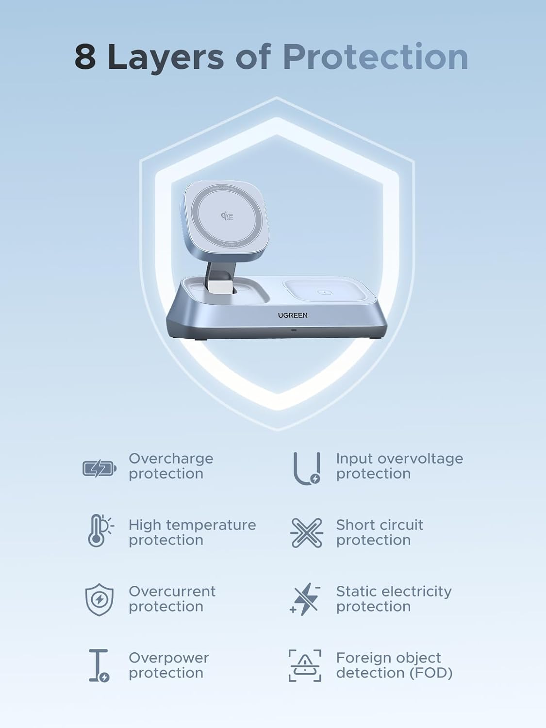Ugreen 25W MagFlow 3-in-1 Magnetic Wireless Charger iPhone 12 and Later, AirPods 2 and Later, Apple Watch(55676)