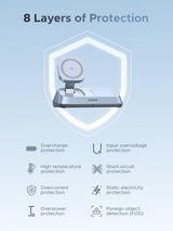 Ugreen 25W MagFlow 3-in-1 Magnetic Wireless Charger iPhone 12 and Later, AirPods 2 and Later, Apple Watch(55676)