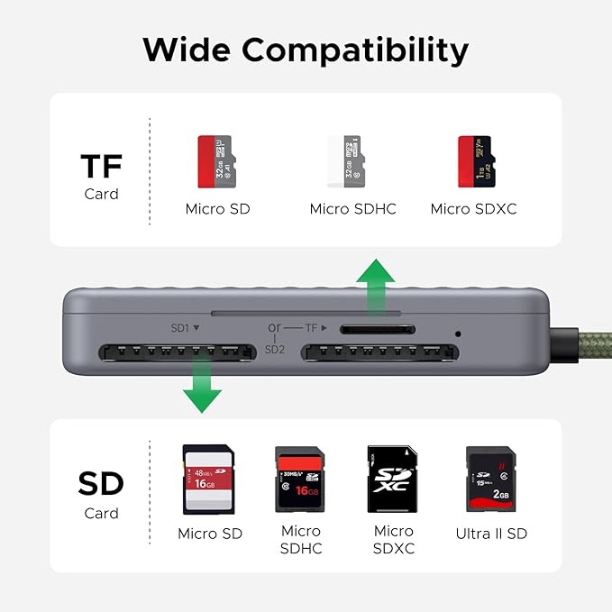 UGREEN USB-C SD & MicroSD Card Reader with Storage Case – High-Speed 5Gbps Adapter (2×SD + 2×MicroSD) for DSLR Cameras, Smartphones, Tablets, MacBook, iPad (55886)