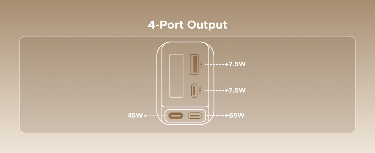 Ugreen 145W Nexode Fast Car Charger With Retractable Cable (2 USB-C, 1 USB-A) Laptops, Tablets, Phones(55910B)