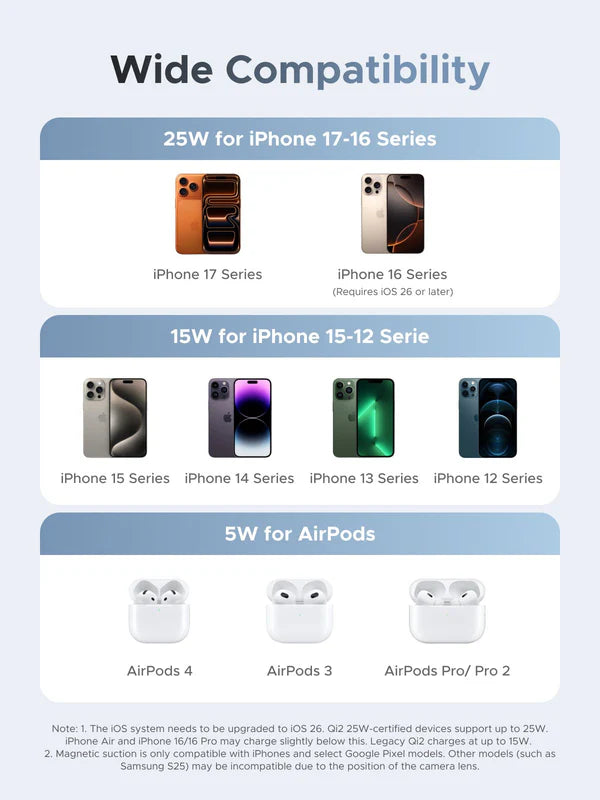 Ugreen 25W  MagFlow 2-in-1 Magnetic Wireless Charger Foldable and Portable iPhone 12 and Later/Air Pods 2 and Later(55960B)