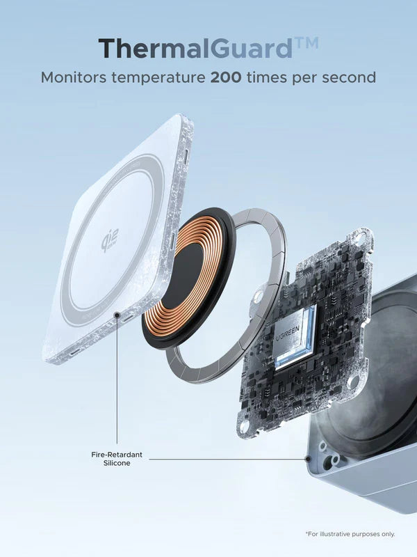 Ugreen 25W  MagFlow 2-in-1 Magnetic Wireless Charger Foldable and Portable iPhone 12 and Later/Air Pods 2 and Later(55960B)