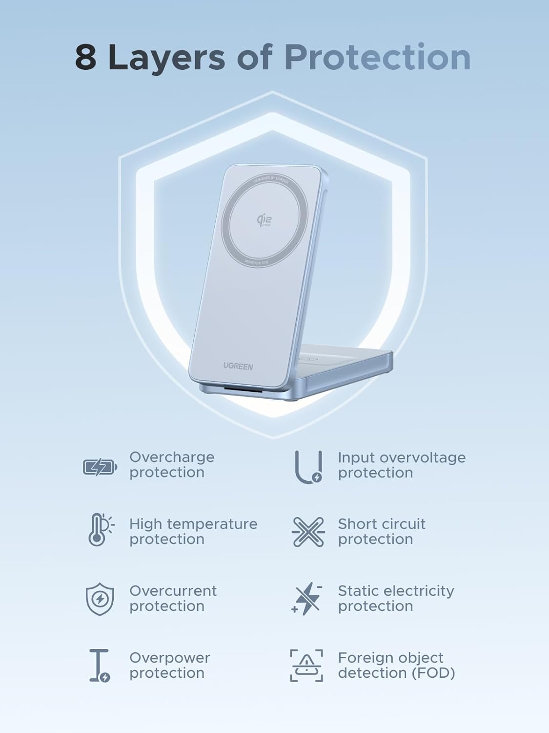 Ugreen 25W MagFlow 2-in-1 Magnetic Wireless Charger iPhone 12 and Later AirPods 2 and Later (55963)