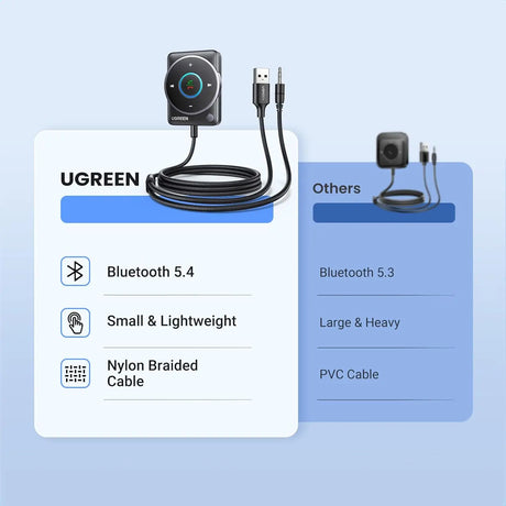 UGREEN 2024 Latest Bluetooth 5.4 Aux Car Adapter, [Enhanced Connection & Noise Cancellation], Bluetooth Aux Receiver with Nylon Braided Cable, Plug & Play for Car Music/Hands-Free Calls/Stereo Audio (35002) - Ugreen India