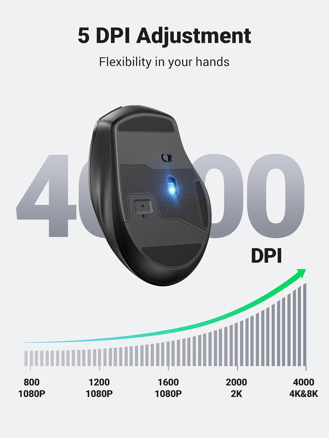 UGREEN Dual-Mode Bluetooth & 2.4GHz Silent Wireless Mouse – Ergonomic, 4000 DPI, 6 Buttons, Blue (25753)