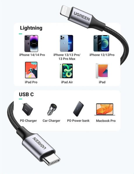 UGREEN 3.3Ft/1M Mfi-Certified Usb Type C To Lightning Nylon Braided Fast Charging Cable With Power Delivery For Tablet, Personal Computer, Laptop, Smartphone - Space Gray(60759) - Ugreen India