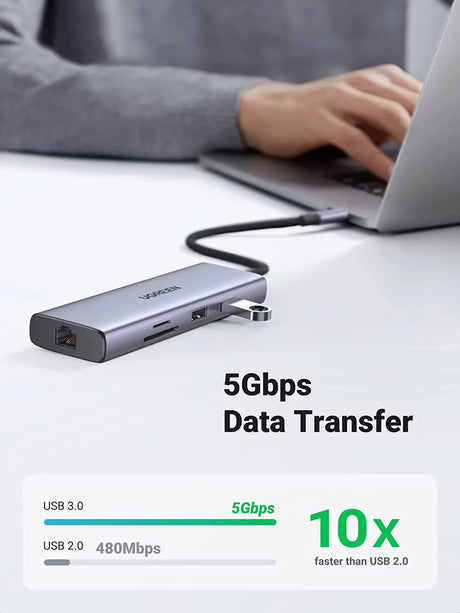 Ugreen 9 In 1 Dual Hdmi USB-C Malfunction Dock With 1*USB 2.0, 2*USB 3.0, 1*RJ45(1000M), 1*USB C PD 60w, 2*Hdmi 4k@60Hz, 1*SD slot, 1*TF slot for MacBook Pro Air, Dell XPS 13, HP, and More (90119) - Ugreen India