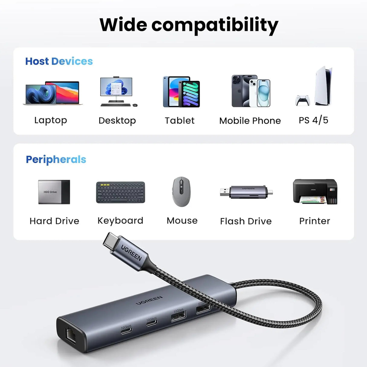 UGREEN USB C Ethernet Adapter 10Gbps 5-in-1 Hub 2 USB-C 3.2 USB-A Gigabit RJ45 Thunderbolt MacBook XPS iPad Pro (45320)