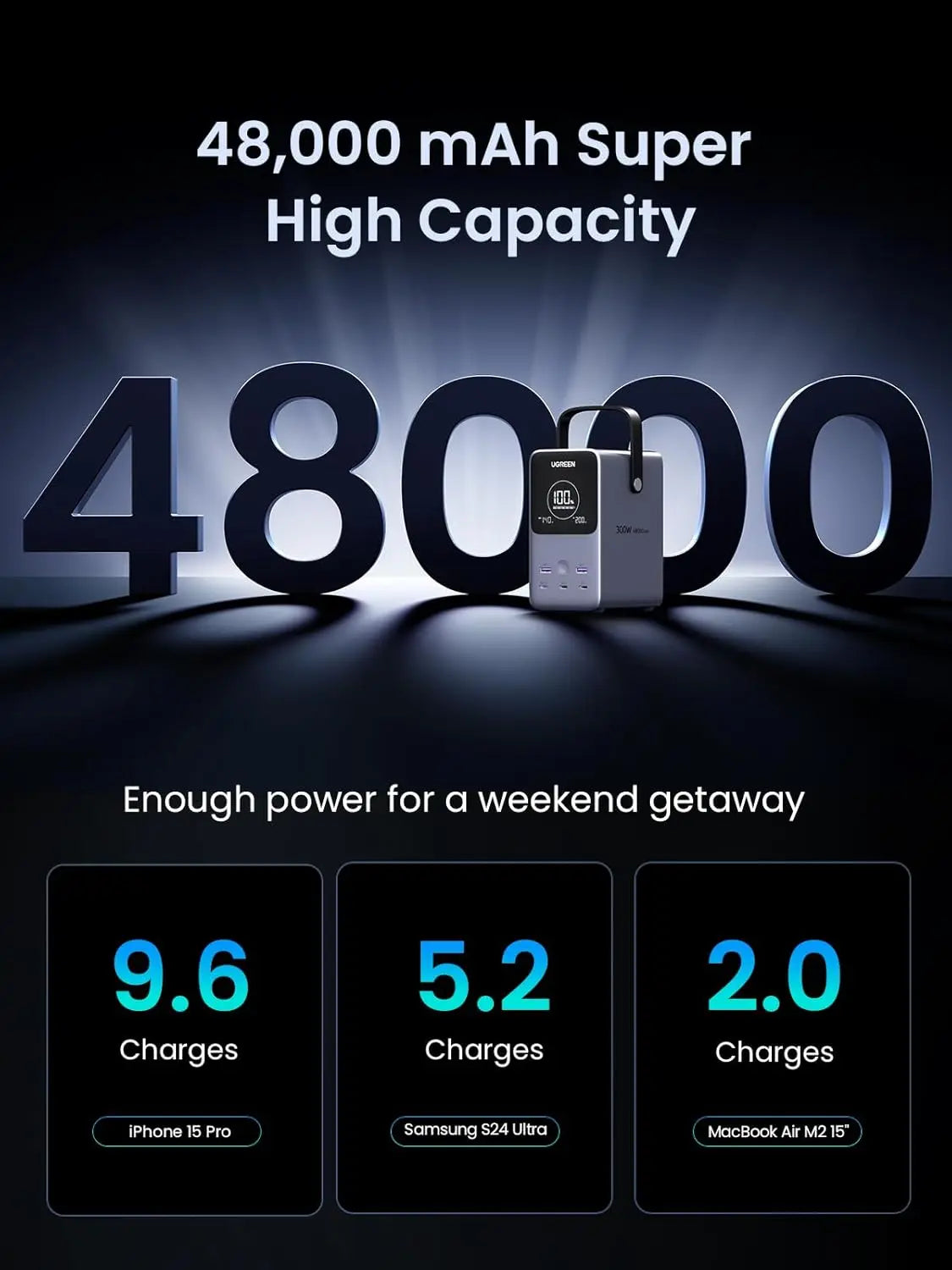 UGREEN 300W 48,000mAh পোর্টেবল চার্জার পাওয়ার ব্যাংক স্মার্ট ডিজিটাল ডিসপ্লে, লাইটিং এবং SOS মোড সহ, 153Wh 5 পোর্ট USB C ব্যাটারি প্যাক আউটডোর ক্যাম্পিং এবং ল্যাপটপের জন্য হোম ব্যাকআপ এবং আরও অনেক কিছু (25286)