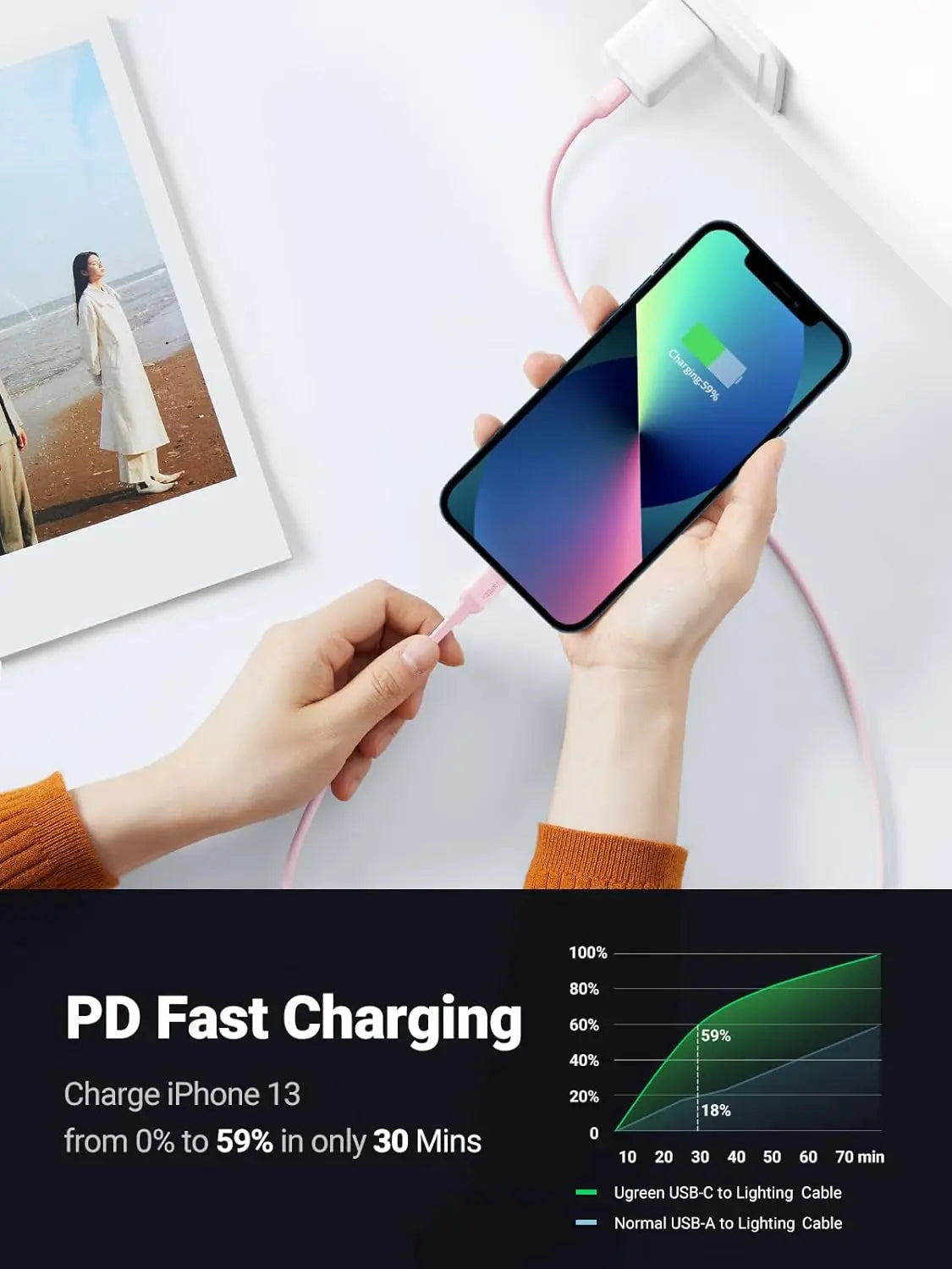 UGREEN ১ মি USB-C থেকে লাইটনিং কেবল MFi-প্রত্যয়িত