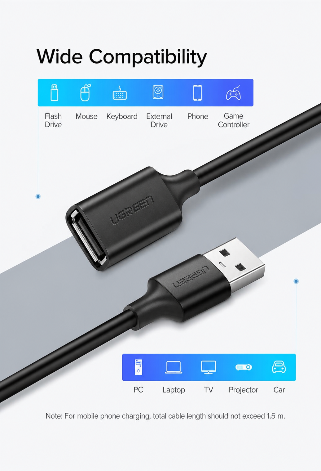 UGREEN US103 5m USB 2.0 Extension Cable – USB-A Male to Female, 480Mbps (10318)