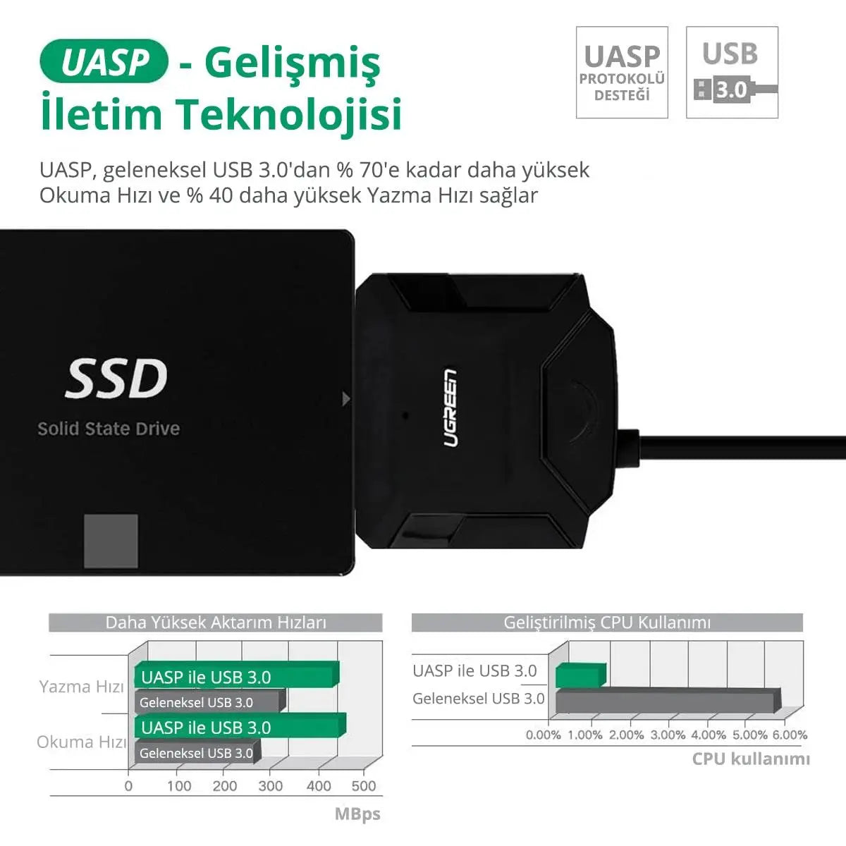 UGREEN USB 3.0 SATA Adapter Cable 5Gbps External Hard Drive Converter 2.5" 3.5" HDD SSD 12V Power Supply (20611)