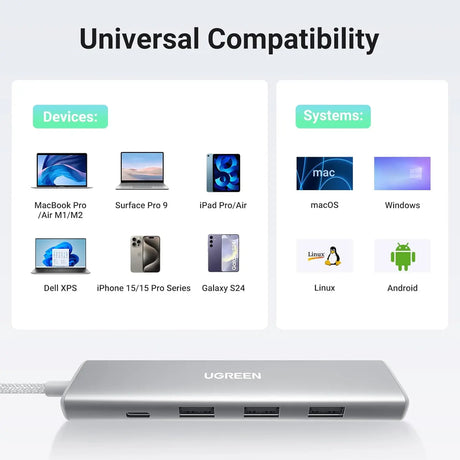 UGREEN Revodok 5-in-1 USB C Multiport Adapter with 100W PD, 4K HDMI, 3x 5Gbps USB-A Ports, Aluminum USB C to HDMI Adapter for M2/M3 MacBook Air, iPhone 15 Series, iPad, Galaxy, XPS, White (35580) - Ugreen India