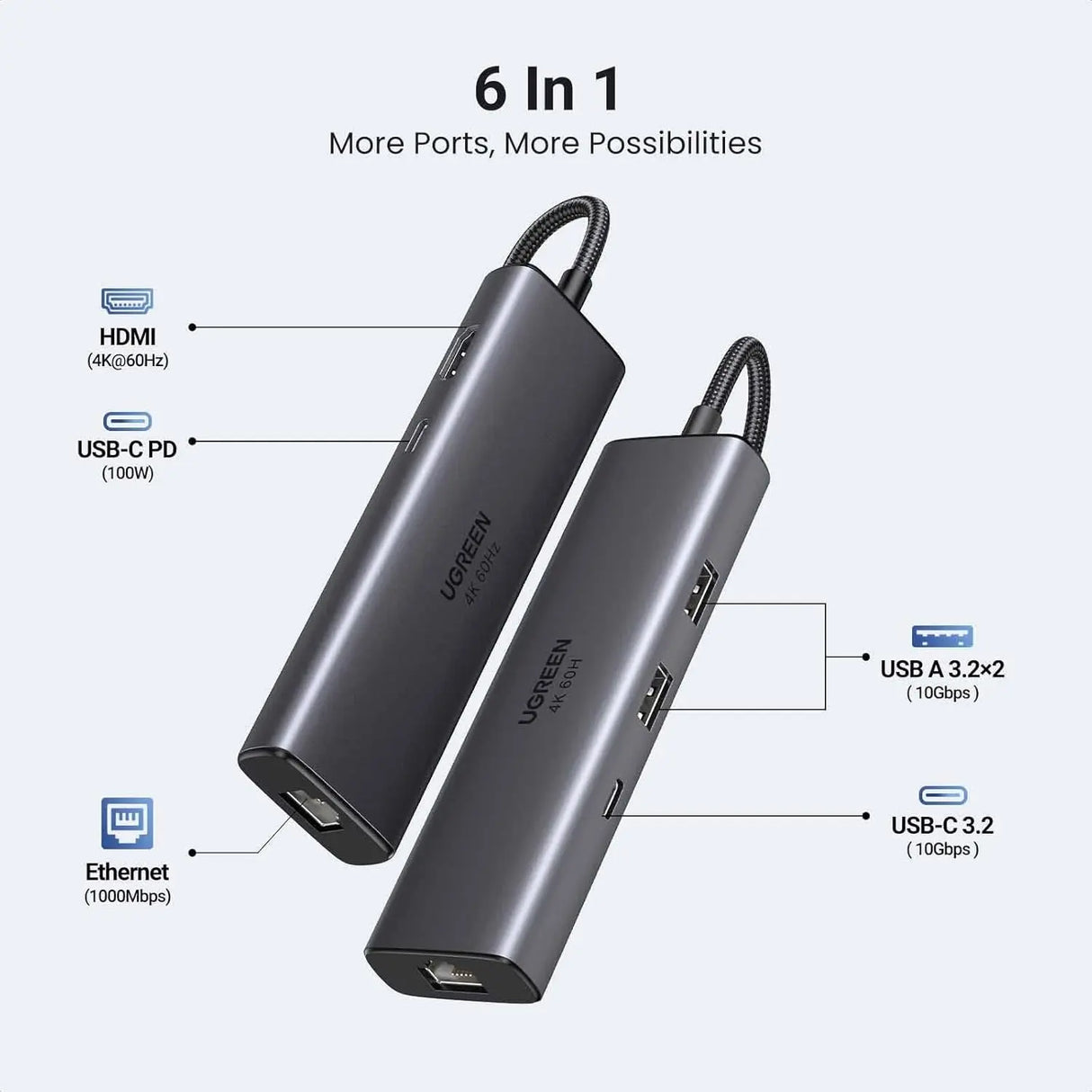 UGREEN 6-in-1 Multifunctional USB-C Hub HDMI 2 USB-A 3.2 1 USB 3.2 C RJ45 100W PD Ethernet Dock Multi Port (45000)