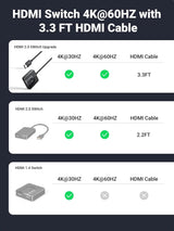 UGREEN HDMI 2.0 4K 60Hz 2 In 1 Out Switch, Bi-Directional with 1M HDMI Cable Support 4K 3D Compatible with Xbox PS4 PS5 Blu-Ray Player TV Stick Monitor(70607)