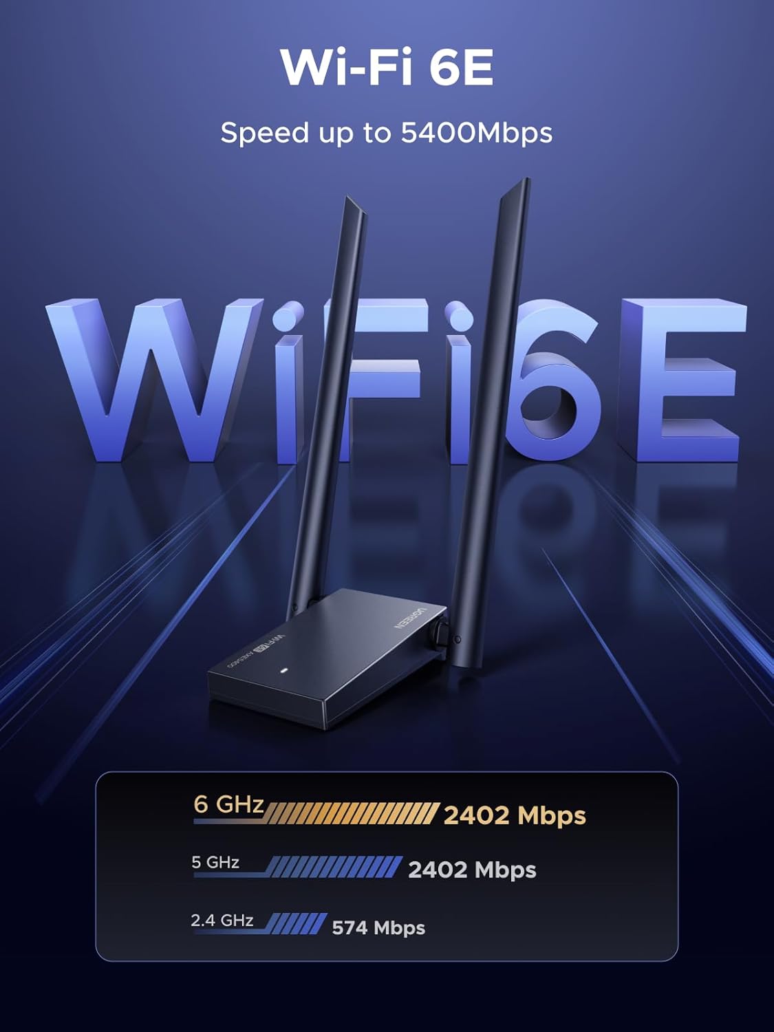 UGREEN AXE5400 Wi-Fi 6E High-Gain USB Adapter Tri-Band Speed, WPA3 security, Soft AP Mode For Windows(75917)