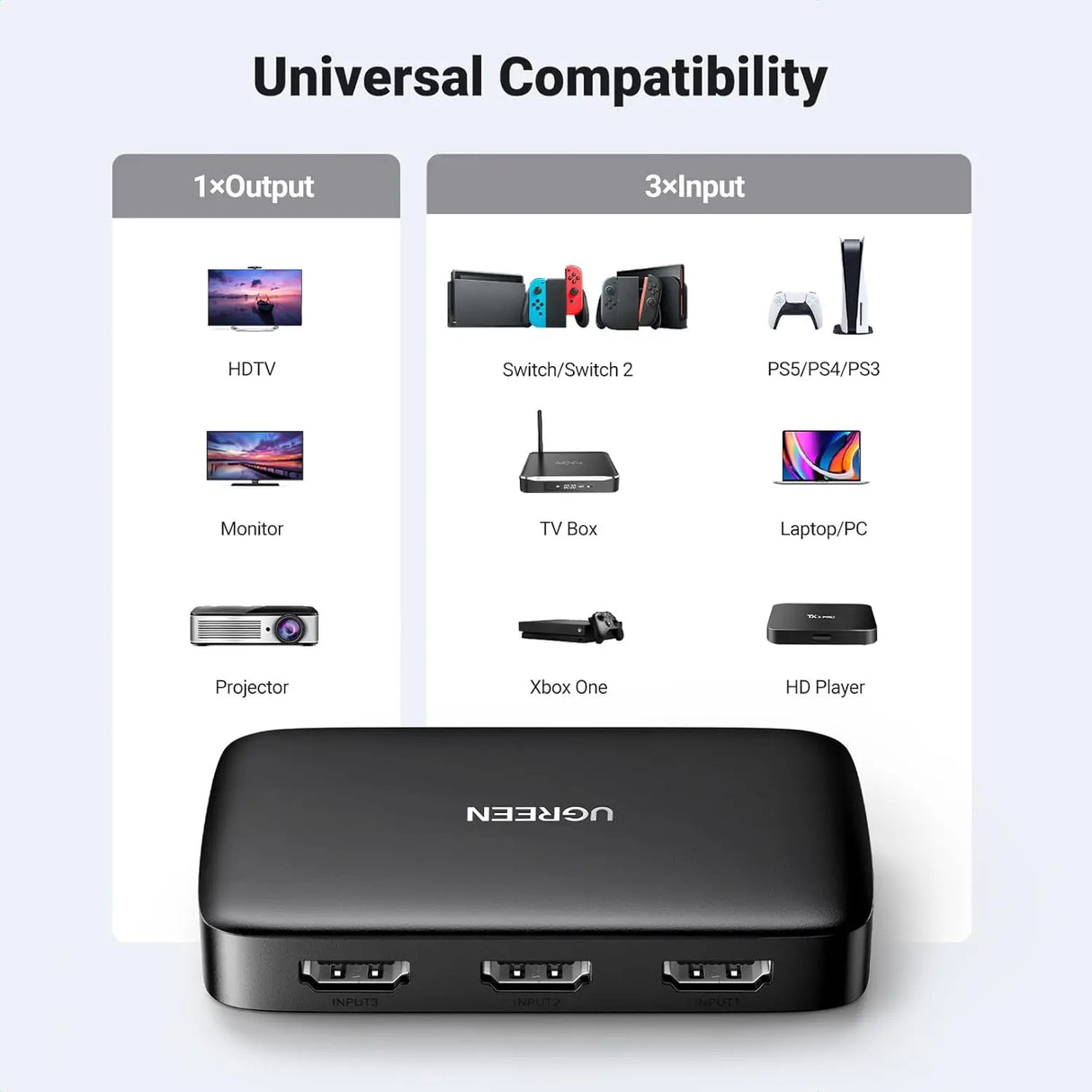 UGREEN 3 In 1 Out HDMI Switch Splitter IR Remote 4K@30Hz 3D 1080P Nintendo Switch PS4 Xbox One Apple TV Fire Stick Blu-Ray 80125