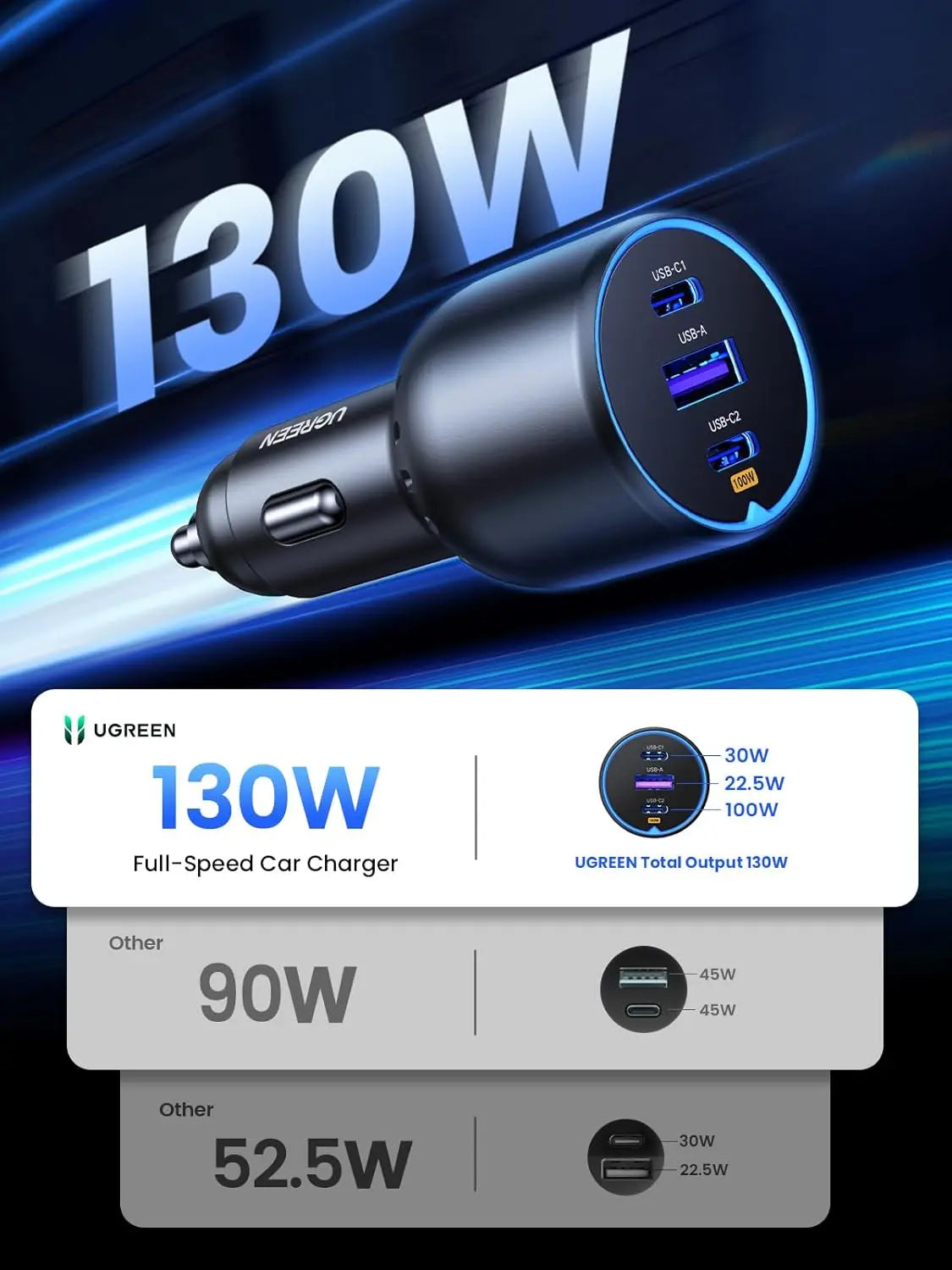 UGREEN 130W USB-C Car Charger PD 100W 30W Type-C Car Charging Adapter iPhone 15 Pro Max iPad MacBook Fast Charging 90413