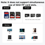 UGREEN Card Reader USB A& USB C for 2x SD+1x TF Cards, 11 Card Storage Slots for 6 SD& 4 TF& 1 SIM Cards, Read 2 Cards for SD/Micro SD/SDHC/SDXC for Photographer, Vlogger, Traveler(55899)