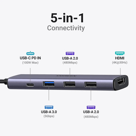 UGREEN Revodok USB C Hub HDMI 4K with PD Charge 100W Powered 5 in 1 USB C to USB 3.0 Adapter Compatible with iPhone 15 Plus Max MacBook Pro Air XPS Surface Pro 9GB iPad Pro Air Galaxy Tab S9 (15495) - Ugreen India