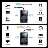 UGREEN Bluetooth 5.3 Transmitter Receiver with aptX Ugreen
