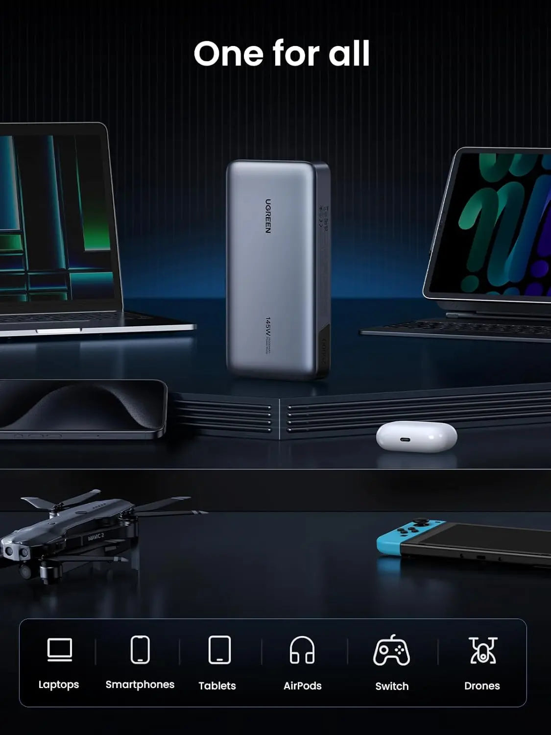 UGREEN 145W Power Bank - Fast Charging Portable Charger – Ugreen India