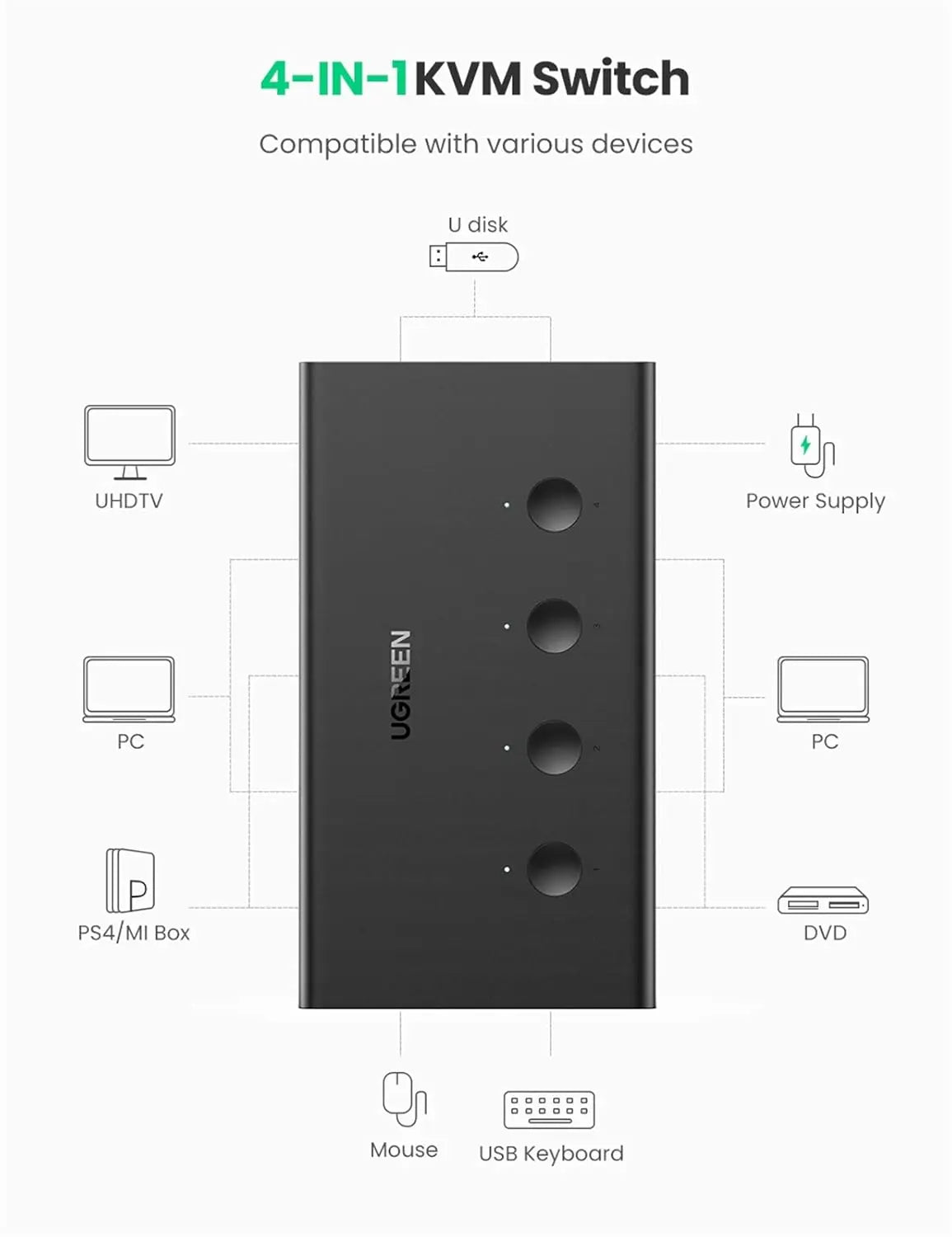 UGREEN 4 इन 1 आउट 4K@60Hz HDMI 2.0 KVM स्विच बॉक्स, कीबोर्ड माउस प्रिंटर मॉनिटर शेयरिंग चयनकर्ता USB हब के साथ लैपटॉप डेस्कटॉप PS4 Xbox One आदि के लिए(70439)