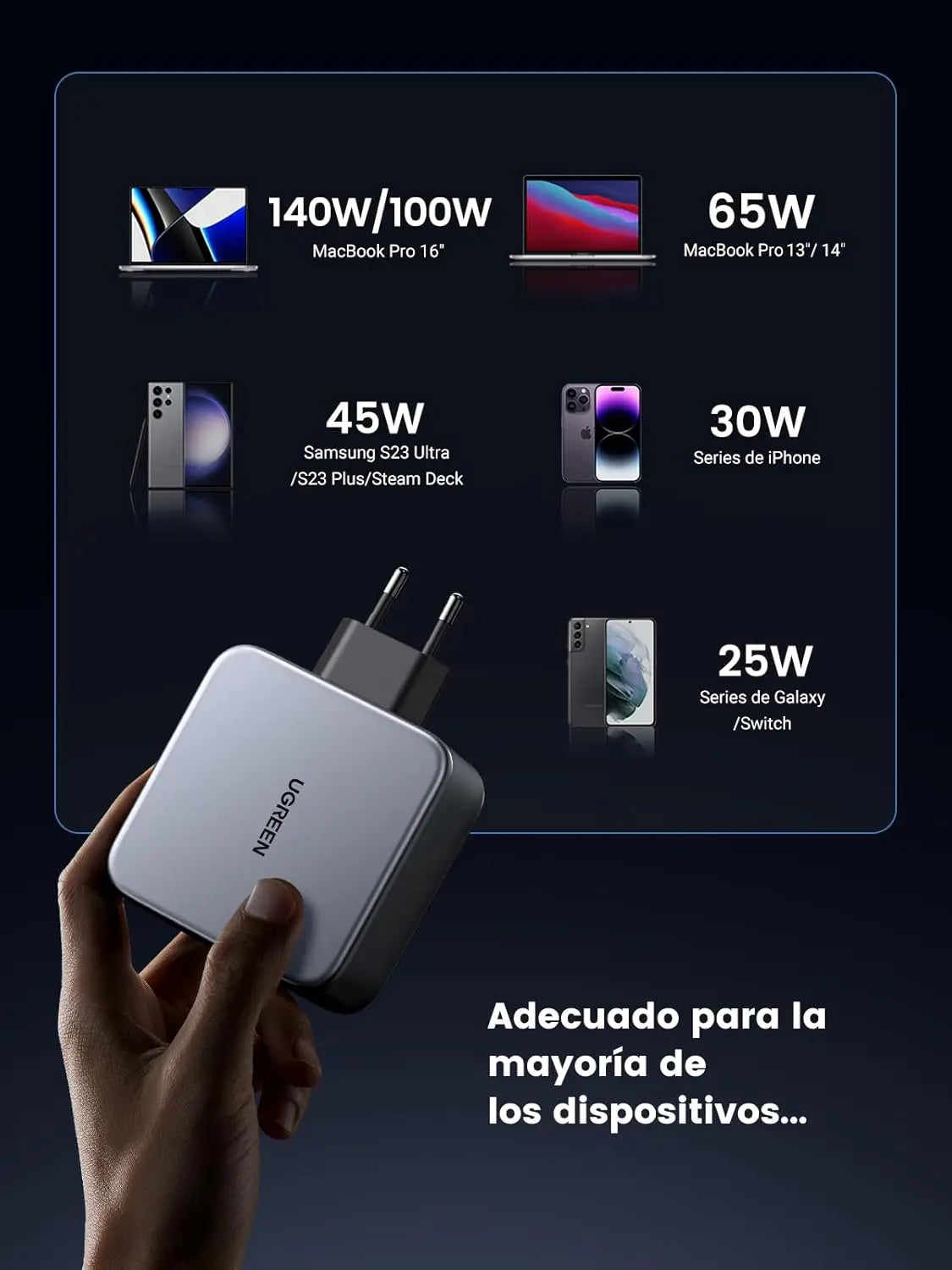 UGREEN 140W Nexode 3-Port USB C GaN II Charger PD 3.1 Power Supply MacBook Pro 16" Dell XPS iPhone 14 Galaxy S22 (90549)